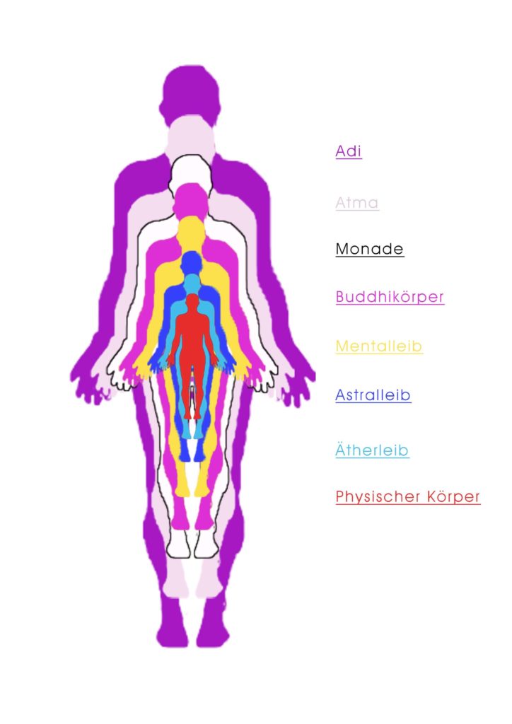 Spirituelle Phönix Konzepte 1